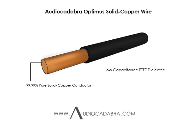 Audiocadabra-Optimus-99.99%-Pure-Solid-Copper-Wire-In-PTFE-Insulation-Cutaway