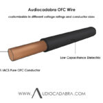 Audiocadabra-101%-IACS-Pure-OFC-Wire—Cutaway