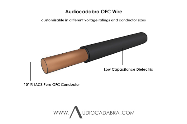 Audiocadabra-101%-IACS-Pure-OFC-Wire—Cutaway