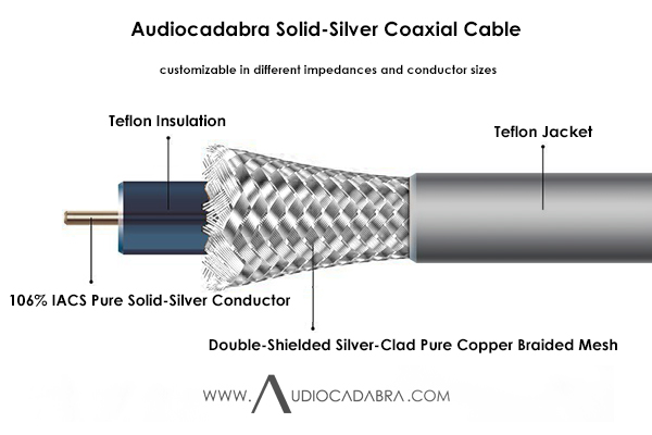 Audiocadabra Ultimus 26 AWG (0.40 mm) Solid-Silver Coaxial Cables