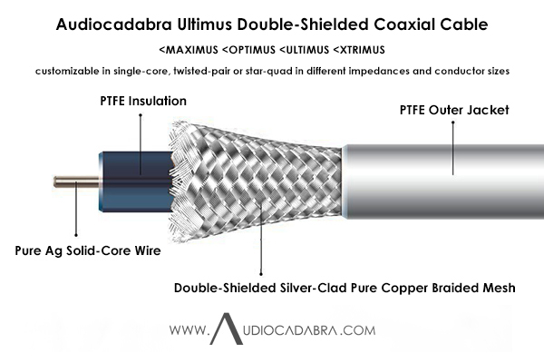Audiocadabra Ultimus4 Plus Solid-Silver Digital Coaxial Cables