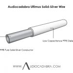 Audiocadabra-Ultimus-99.99%-Pure-Solid-Silver-Wire-In-PTFE-Insulation-Cutaway