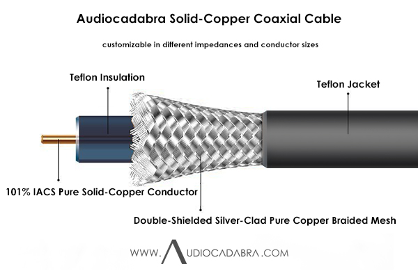Audiocadabra-101%-IACS-Pure-Solid-Copper-Coaxial-Cable—Cutaway