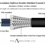 Audiocadabra-Optimus4-Solid-Copper-Double-Shielded-Coaxial-Cable-Cutaway