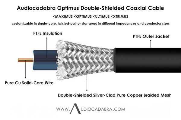 Audiocadabra-Optimus4-Solid-Copper-Double-Shielded-Coaxial-Cable-Cutaway