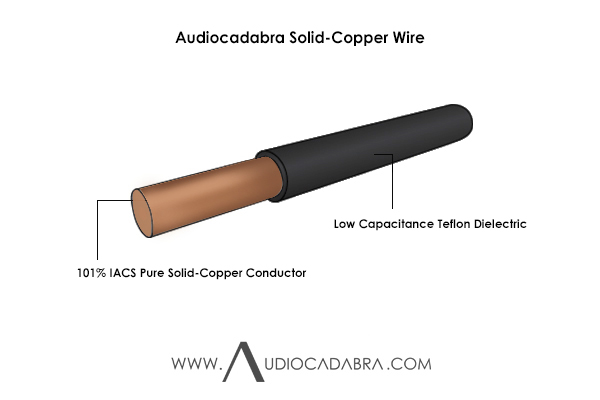 Audiocadabra-101%-IACS-Pure-Solid-Copper-Wire-In-Teflon-Insulation-Cutaway