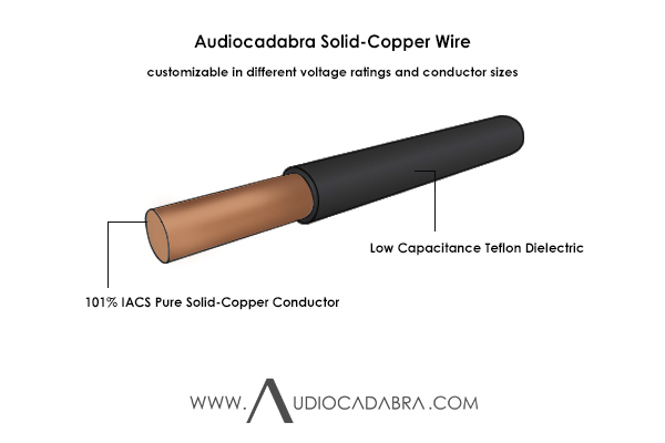Audiocadabra-101%-IACS-Pure-Solid-Copper-Wire—Cutaway