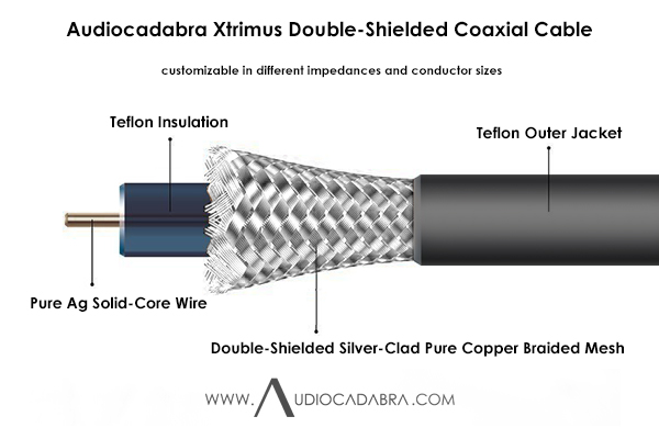 Audiocadabra-Xtrimus-99.99%-Pure-Solid-Silver-Coaxial-Cable-Cutaway