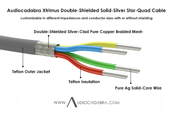 Audiocadabra-Xtrimus-99.99%-Pure-Solid-Silver-Star-Quad-Cable-Cutaway