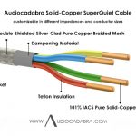 Audiocadabra-101%-IACS-Pure-Solid-Copper-SuperQuiet-Cable—Cutaway