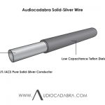 Audiocadabra-106%-IACS-Pure-Solid-Silver-Wire-In-Teflon-Insulation-Cutaway