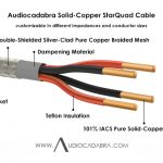 Audiocadabra-Optimus-101%-IACS-Pure-Solid-Copper-StarQuad-Cable—Cutaway
