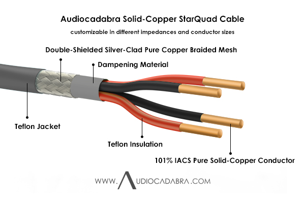 Audiocadabra-Optimus-101%-IACS-Pure-Solid-Copper-StarQuad-Cable—Cutaway