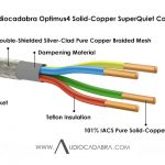Audiocadabra-Optimus4-101%-IACS-Pure-Solid-Copper-SuperQuiet-Cable—Cutaway