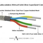 Audiocadabra-Xtrimus4-106%-IACS-Pure-Solid-Silver-SuperQuiet-Cable-Cutaway