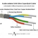 Audiocadabra-106%-IACS-Pure-Solid-Silver-SuperQuiet-Cable—Cutaway