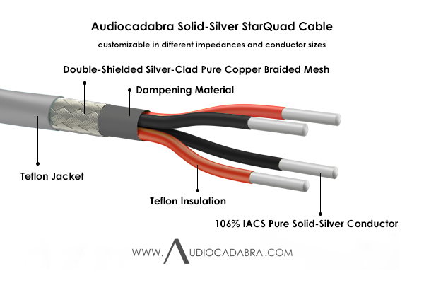 Audiocadabra Xtrimus Solid-Silver StarQuad Cables