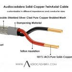 Audiocadabra-Optimus-101%-IACS-Pure-Solid-Copper-TwinAxial-Cable—Cutaway
